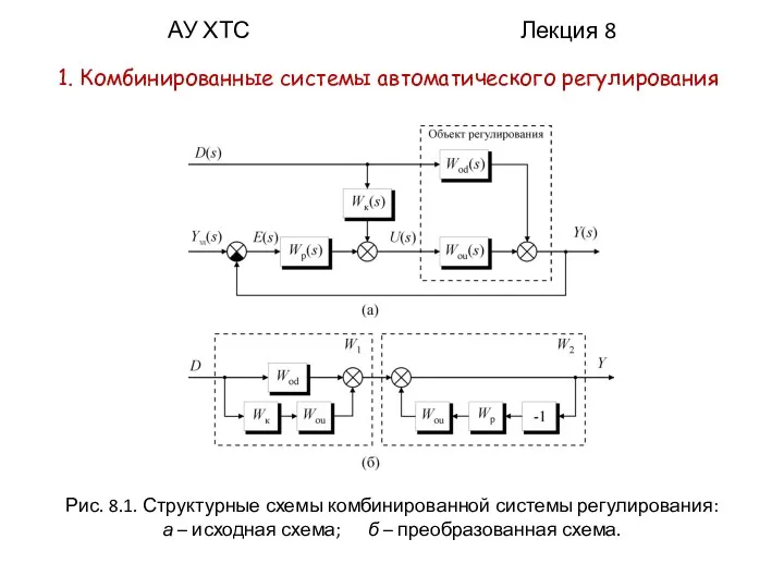 АУ ХТС Лекция 8 1. Комбинированные системы автоматического регулирования Рис. 8.1. Структурные схемы