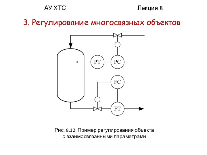 АУ ХТС Лекция 8 3. Регулирование многосвязных объектов Рис. 8.12. Пример регулирования объекта с взаимосвязанными параметрами