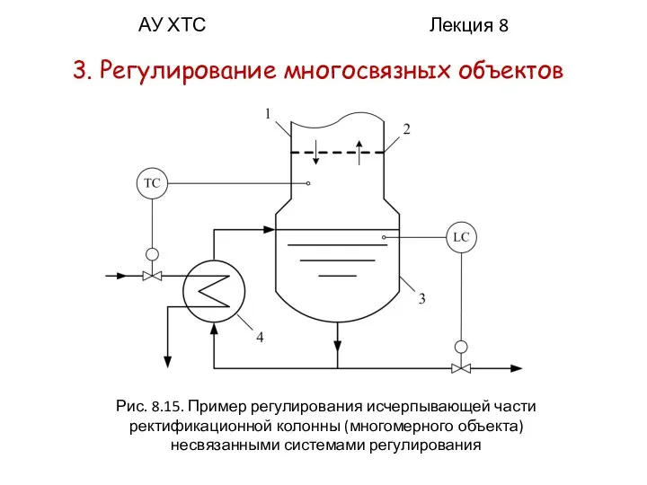 АУ ХТС Лекция 8 3. Регулирование многосвязных объектов Рис. 8.15. Пример регулирования исчерпывающей