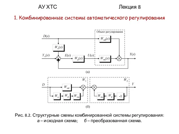 АУ ХТС Лекция 8 1. Комбинированные системы автоматического регулирования Рис. 8.2. Структурные схемы