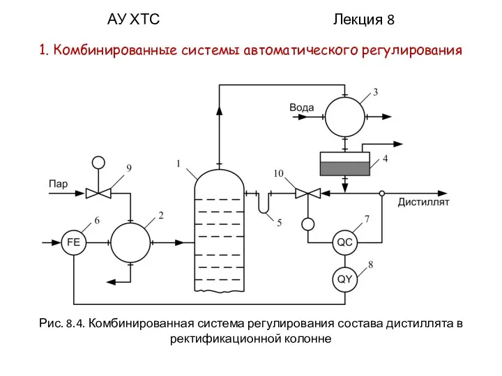 АУ ХТС Лекция 8 1. Комбинированные системы автоматического регулирования Рис. 8.4. Комбинированная система