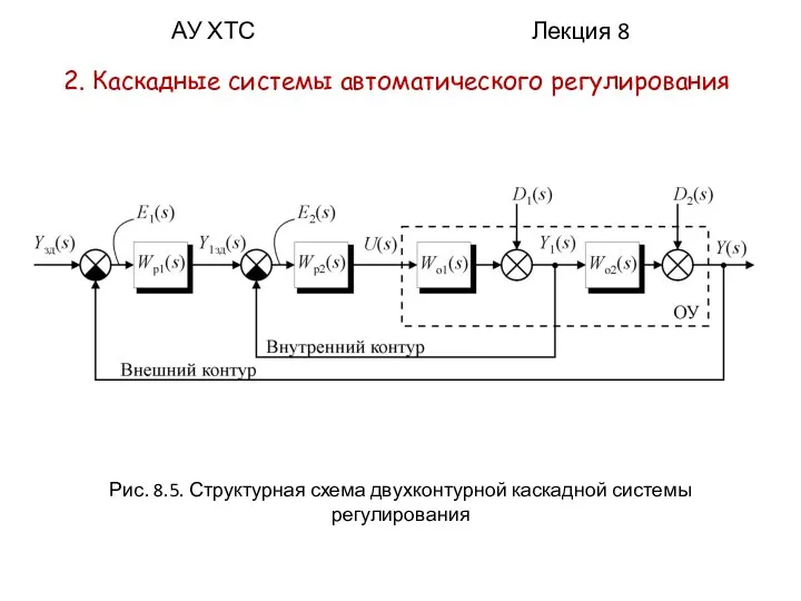 АУ ХТС Лекция 8 2. Каскадные системы автоматического регулирования Рис. 8.5. Структурная схема