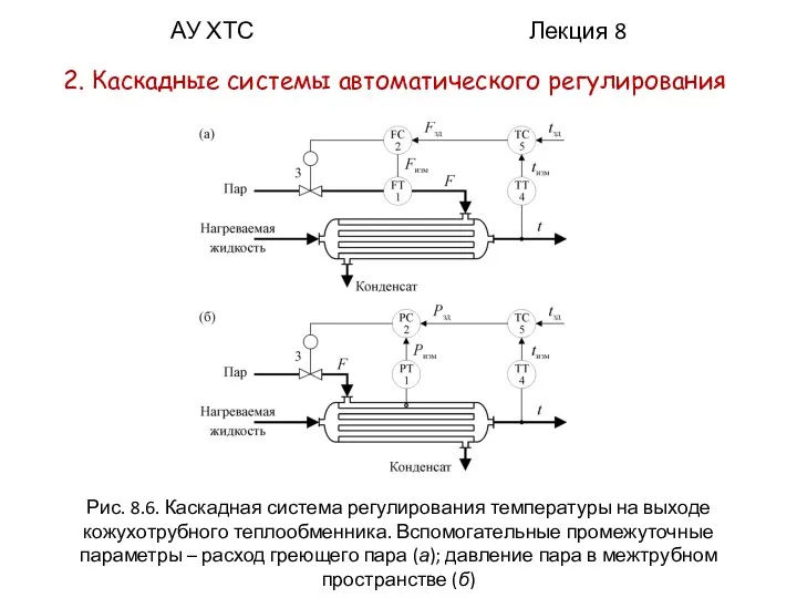 АУ ХТС Лекция 8 2. Каскадные системы автоматического регулирования Рис. 8.6. Каскадная система