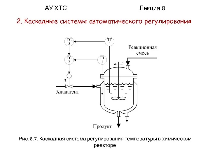 АУ ХТС Лекция 8 2. Каскадные системы автоматического регулирования Рис. 8.7. Каскадная система