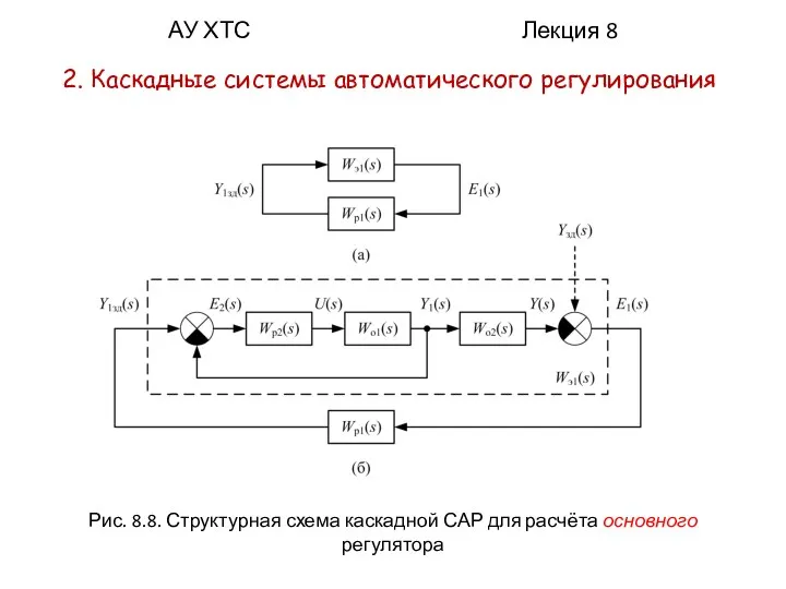 АУ ХТС Лекция 8 2. Каскадные системы автоматического регулирования Рис. 8.8. Структурная схема