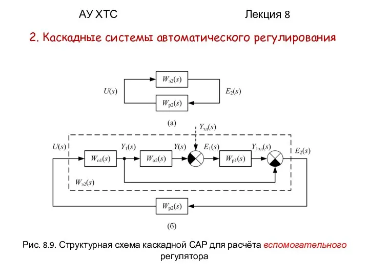 АУ ХТС Лекция 8 2. Каскадные системы автоматического регулирования Рис. 8.9. Структурная схема