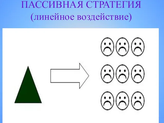 ПАССИВНАЯ СТРАТЕГИЯ (линейное воздействие)