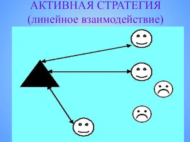 АКТИВНАЯ СТРАТЕГИЯ (линейное взаимодействие)