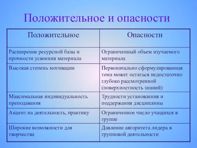 Положительное и опасности