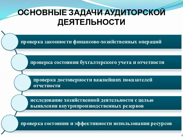 ОСНОВНЫЕ ЗАДАЧИ АУДИТОРСКОЙ ДЕЯТЕЛЬНОСТИ