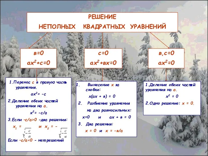 РЕШЕНИЕ НЕПОЛНЫХ КВАДРАТНЫХ УРАВНЕНИЙ в=0 ах2+с=0 с=0 ах2+вх=0 в,с=0 ах2=0