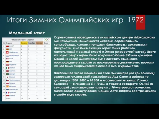 Итоги Зимних Олимпийских игр 1972 Медальный зачет Соревнования проводились в