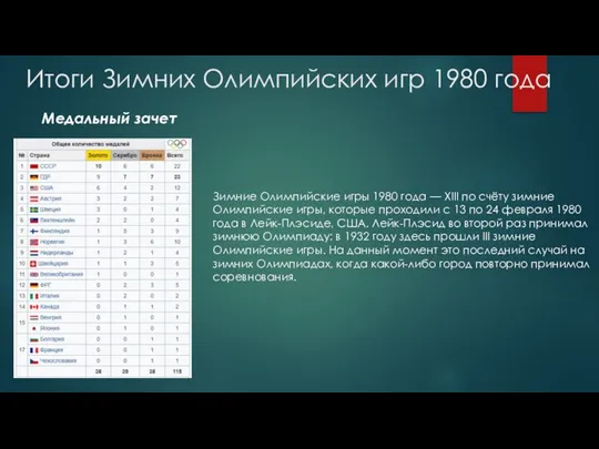 Итоги Зимних Олимпийских игр 1980 года Медальный зачет Зимние Олимпийские игры 1980 года