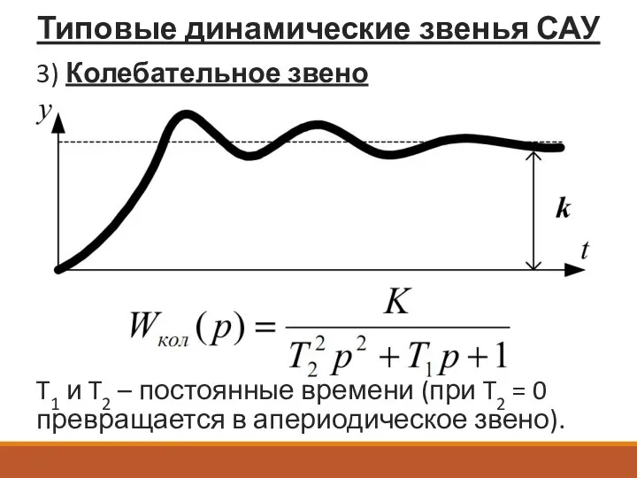 Типовые динамические звенья САУ 3) Колебательное звено T1 и T2