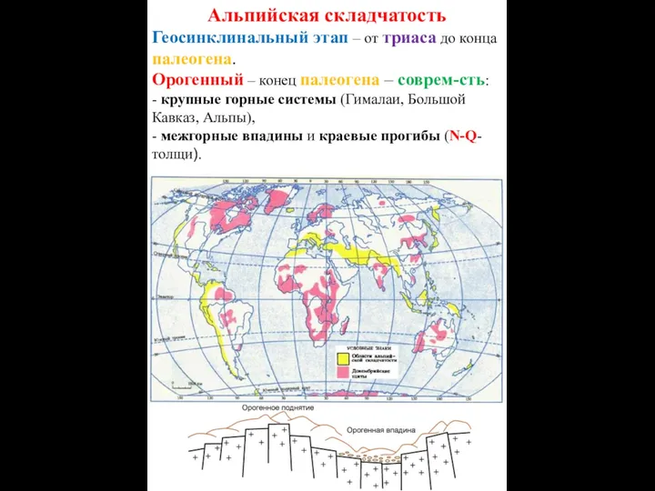 Альпийская складчатость Геосинклинальный этап – от триаса до конца палеогена.