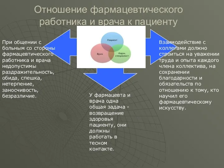 Отношение фармацевтического работника и врача к пациенту При общении с