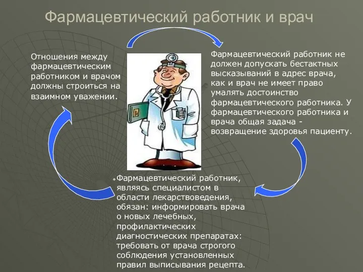 Фармацевтический работник и врач Отношения между фармацевтическим работником и врачом