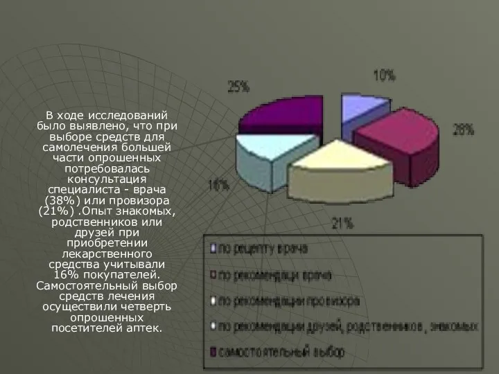 В ходе исследований было выявлено, что при выборе средств для