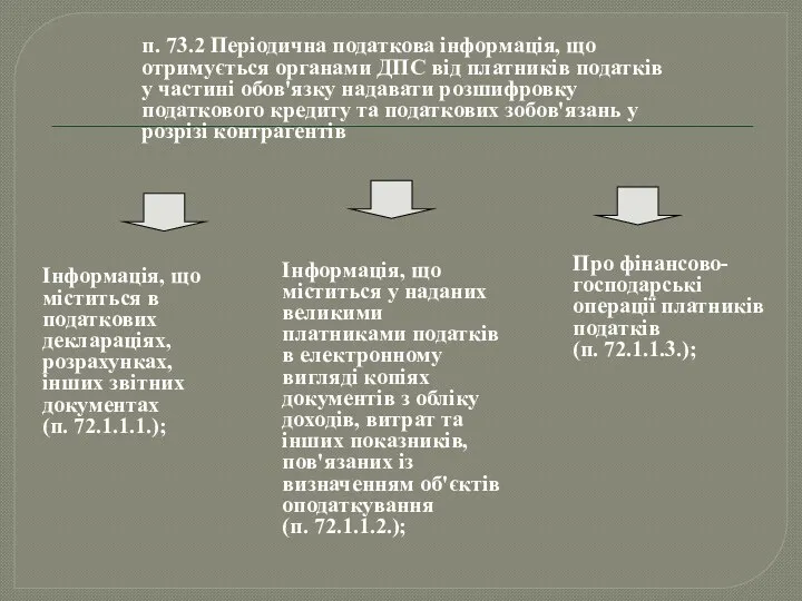 п. 73.2 Періодична податкова інформація, що отримується органами ДПС від