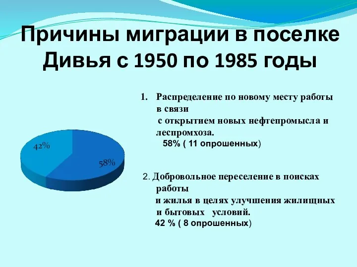 Причины миграции в поселке Дивья с 1950 по 1985 годы