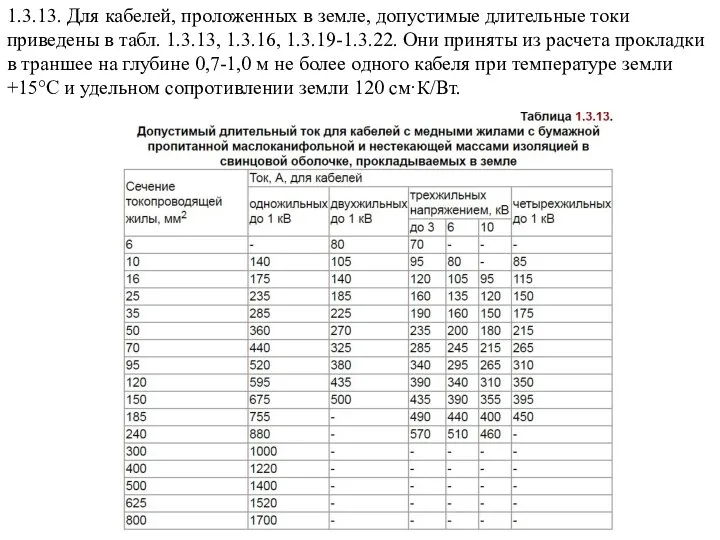 1.3.13. Для кабелей, проложенных в земле, допустимые длительные токи приведены