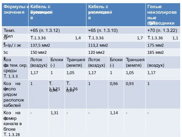 +65 (п. 1.3.12) +65 (п. 1.3.10) +70 (п. 1.3.22) Формулы