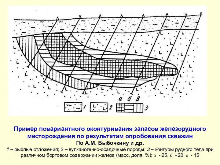 Пример повариантного оконтуривания запасов железорудного месторождения по результатам опробования скважин По А.М. Быбочкину