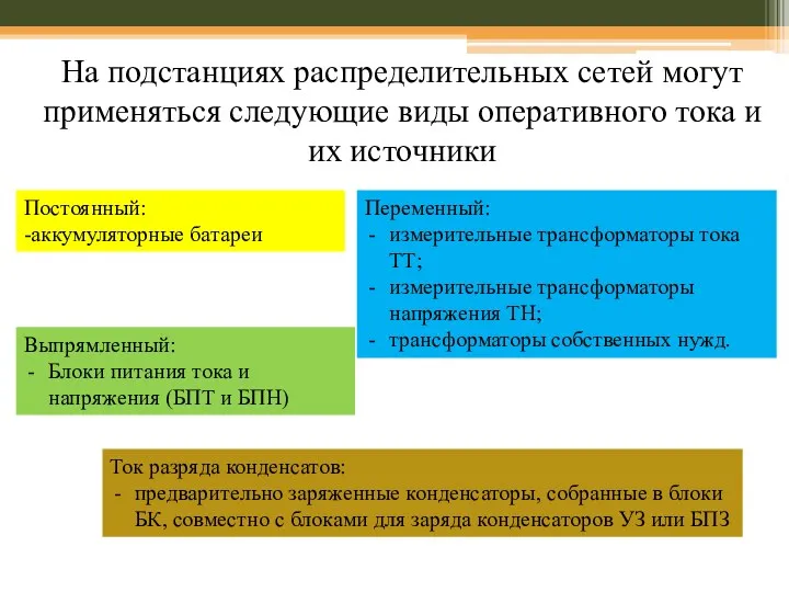 На подстанциях распределительных сетей могут применяться следующие виды оперативного тока