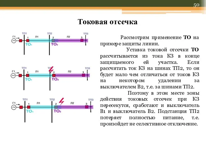 Рассмотрим применение ТО на примере защиты линии. Уставка токовой отсечки