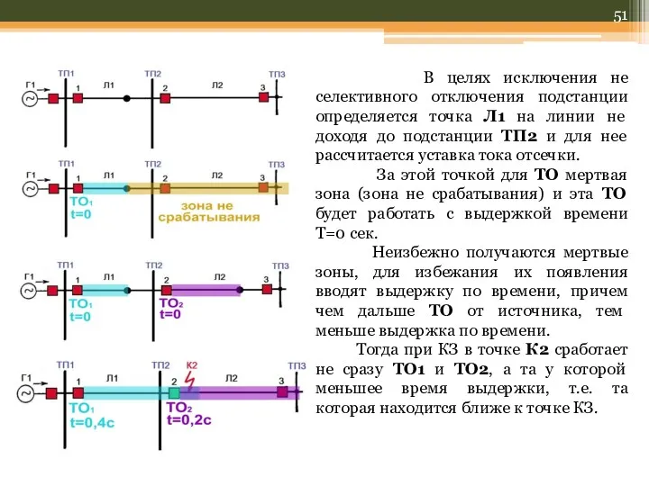 В целях исключения не селективного отключения подстанции определяется точка Л1