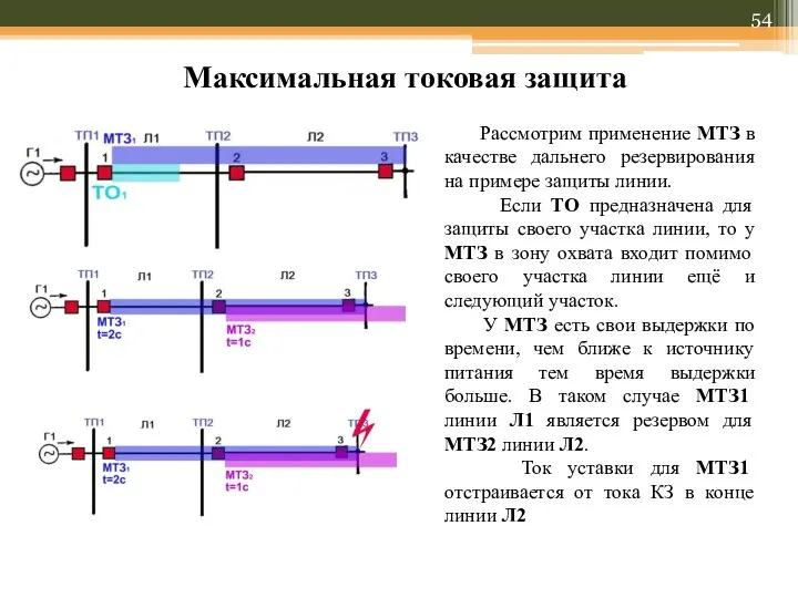 Рассмотрим применение МТЗ в качестве дальнего резервирования на примере защиты