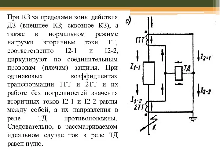 При КЗ за пределами зоны действия ДЗ (внешнее КЗ; сквозное