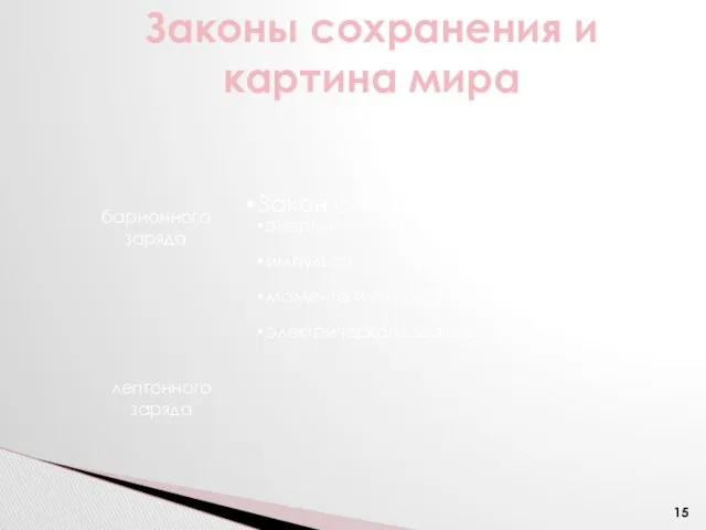 Закон сохранения энергии импульса момента импульса электрического заряда лептонного заряда барионного заряда Законы