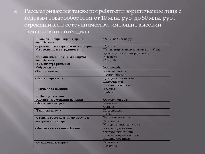 Рассматриваются также потребители: юридические лица с годовым товарооборотом от 10