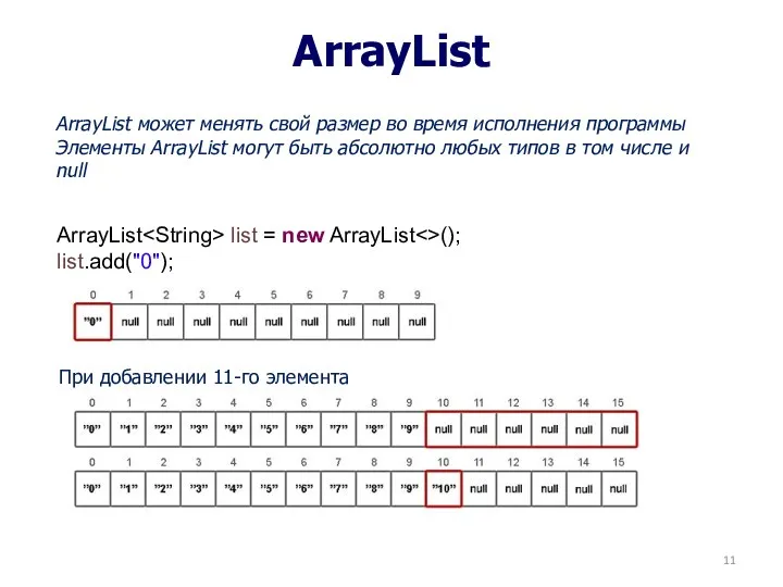 ArrayList При добавлении 11-го элемента ArrayList может менять свой размер во время исполнения