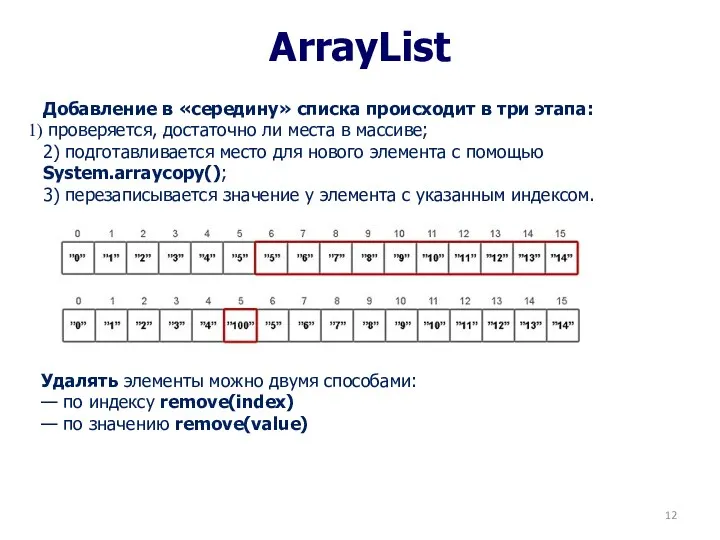 ArrayList Добавление в «середину» списка происходит в три этапа: проверяется, достаточно ли места
