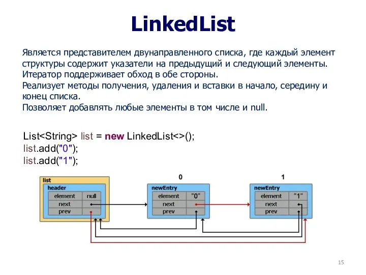 LinkedList Является представителем двунаправленного списка, где каждый элемент структуры содержит