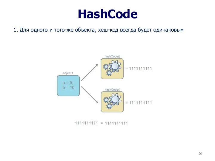 HashCode 1. Для одного и того-же объекта, хеш-код всегда будет одинаковым