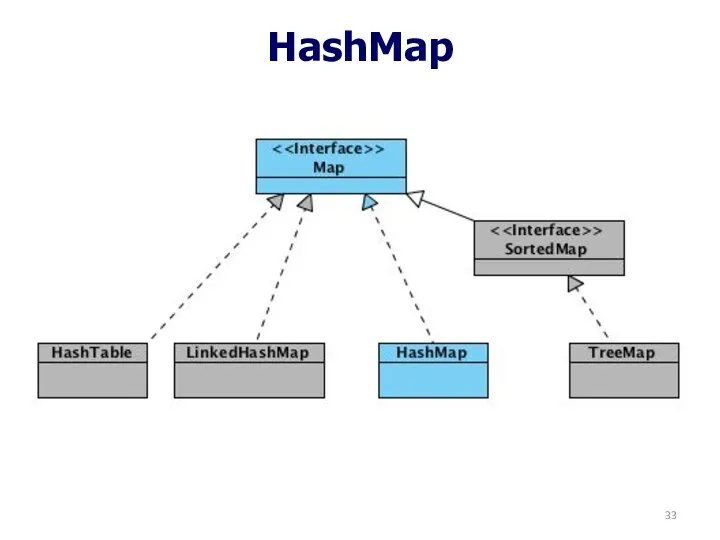 HashMap