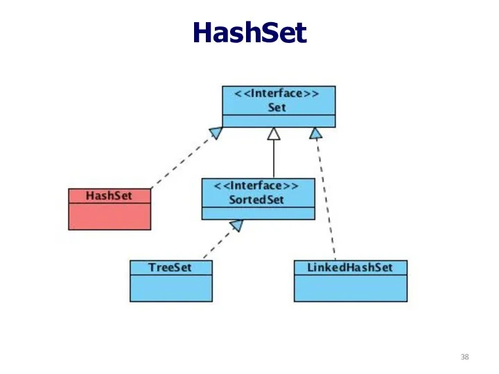 HashSet