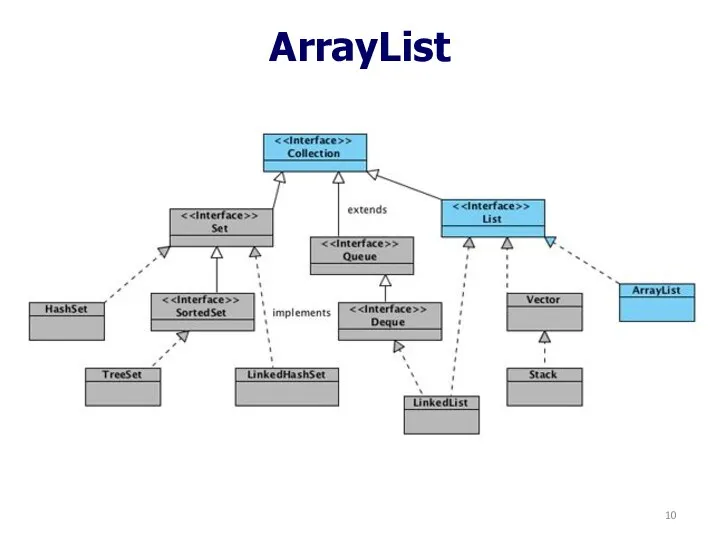 ArrayList