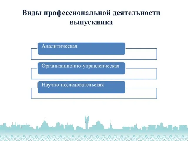 Виды профессиональной деятельности выпускника