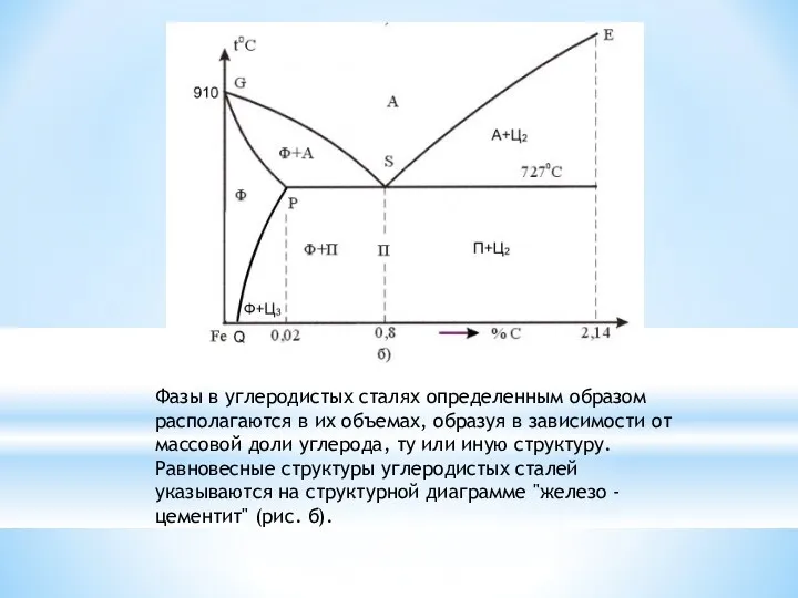 Фазы в углеродистых сталях определенным образом располагаются в их объемах,