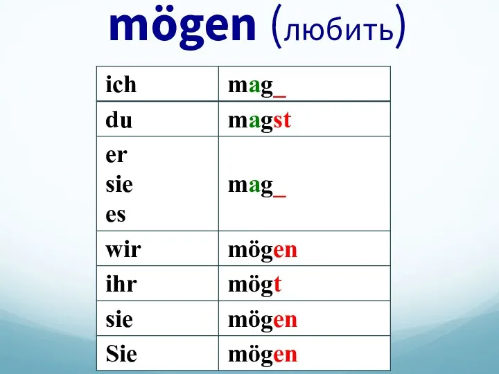 mögen (любить)