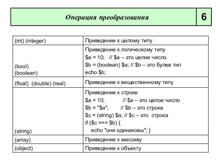 Операция преобразования 6