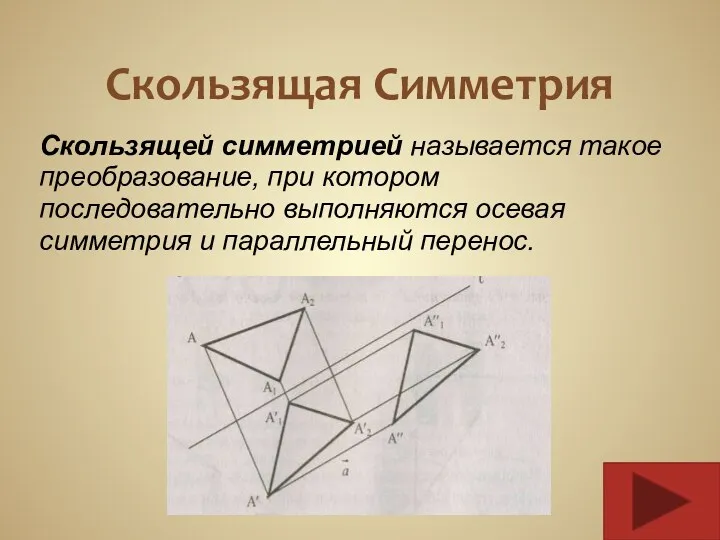 Скользящая Симметрия Скользящей симметрией называется такое преобразование, при котором последовательно выполняются осевая симметрия и параллельный перенос.