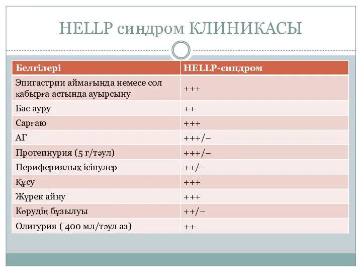 HELLP синдром КЛИНИКАСЫ