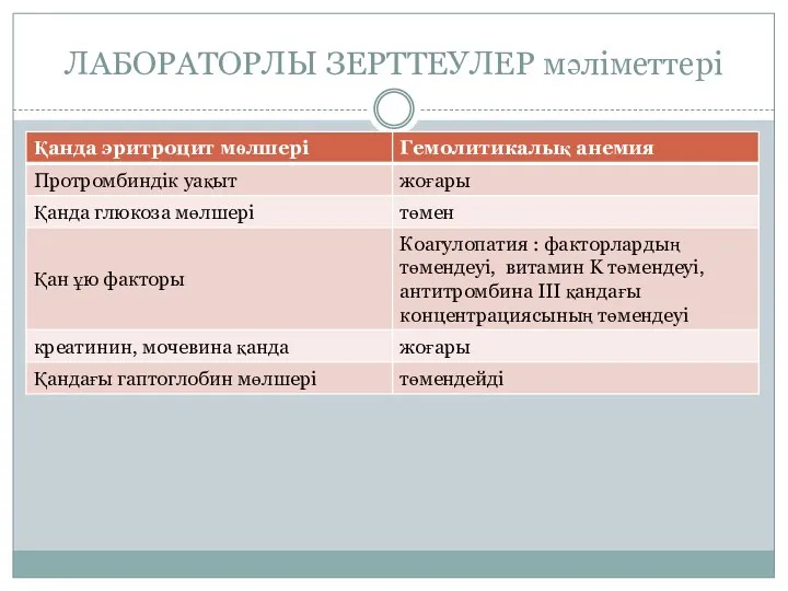 ЛАБОРАТОРЛЫ ЗЕРТТЕУЛЕР мәліметтері