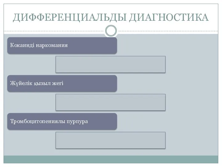 ДИФФЕРЕНЦИАЛЬДЫ ДИАГНОСТИКА Кокаинді наркомания Жүйелік қызыл жегі Тромбоцитопениялы пурпура