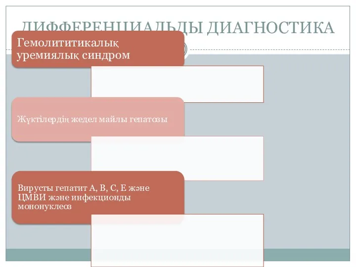 ДИФФЕРЕНЦИАЛЬДЫ ДИАГНОСТИКА Гемолититикалық уремиялық синдром Жүктілердің жедел майлы гепатозы Вирусты